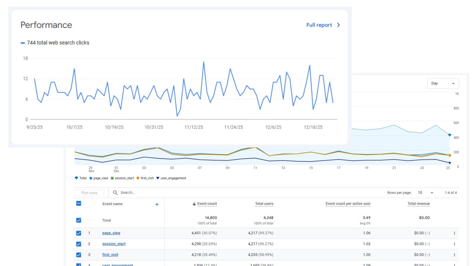 Stir The Pots Analytics