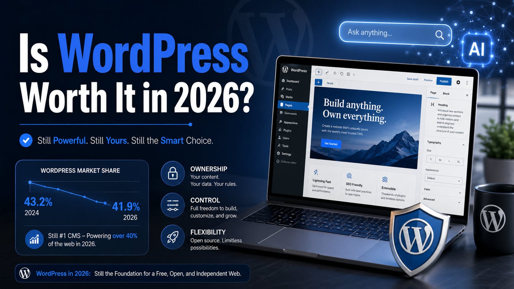 Is WordPress Still Worth it in 2026