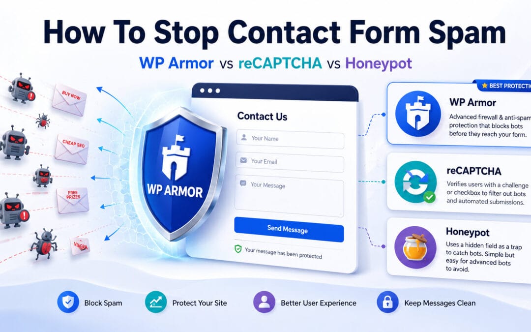 How To Stop Contact Form Spam: WP Armor vs reCAPTCHA vs Honeypot