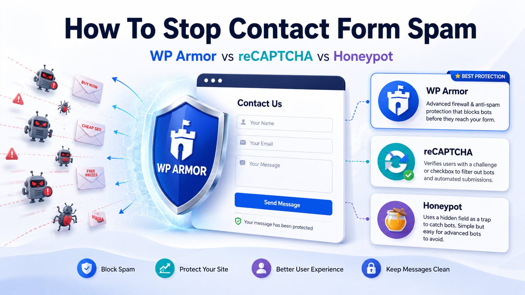 Blocking contact form spam with WP Armor