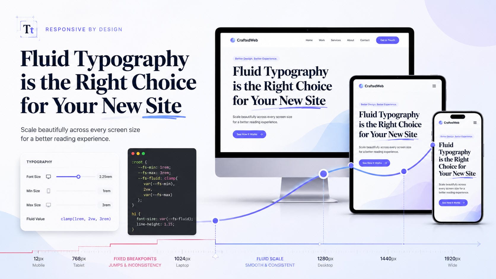 Fluid Typography is the Right Choice