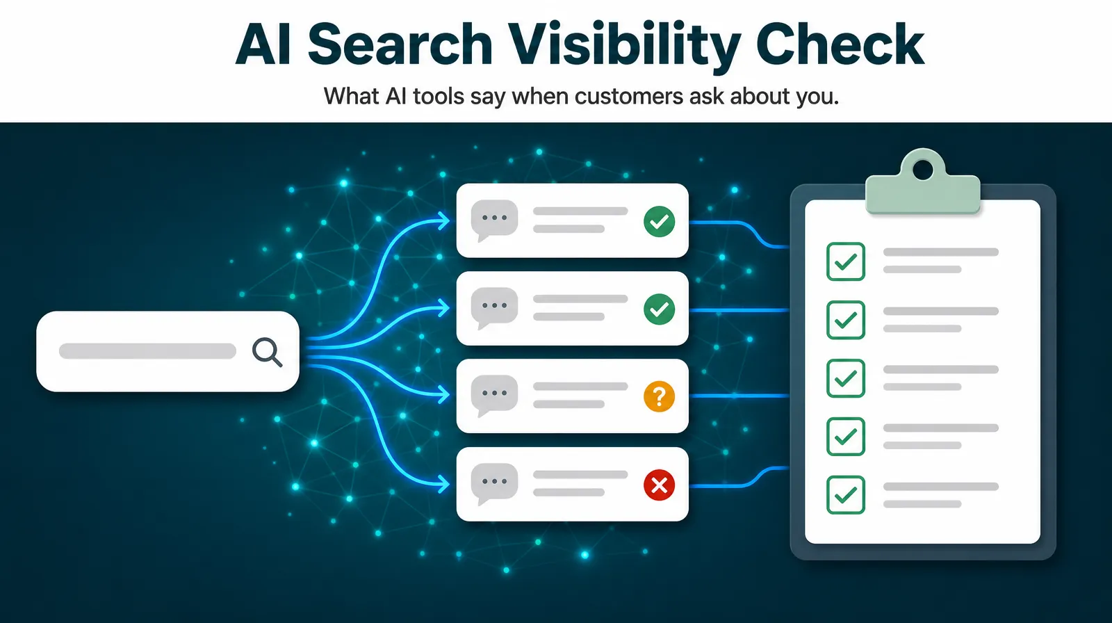 AI Search Visibility Check