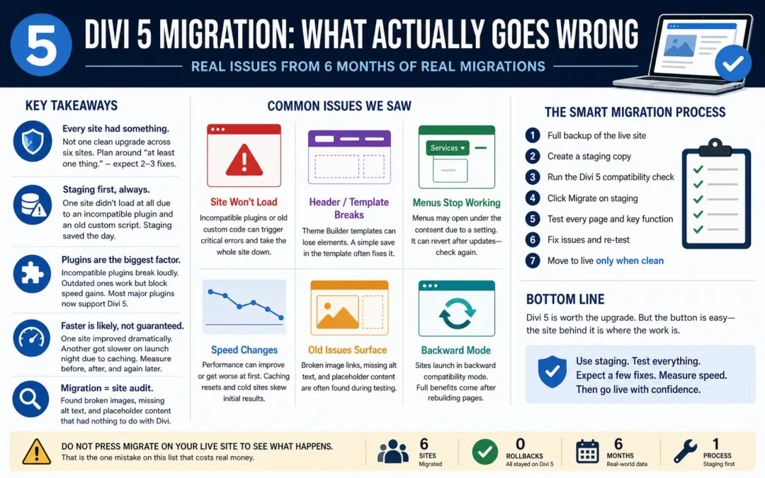 Divi 5 Migration Issues Six Months In