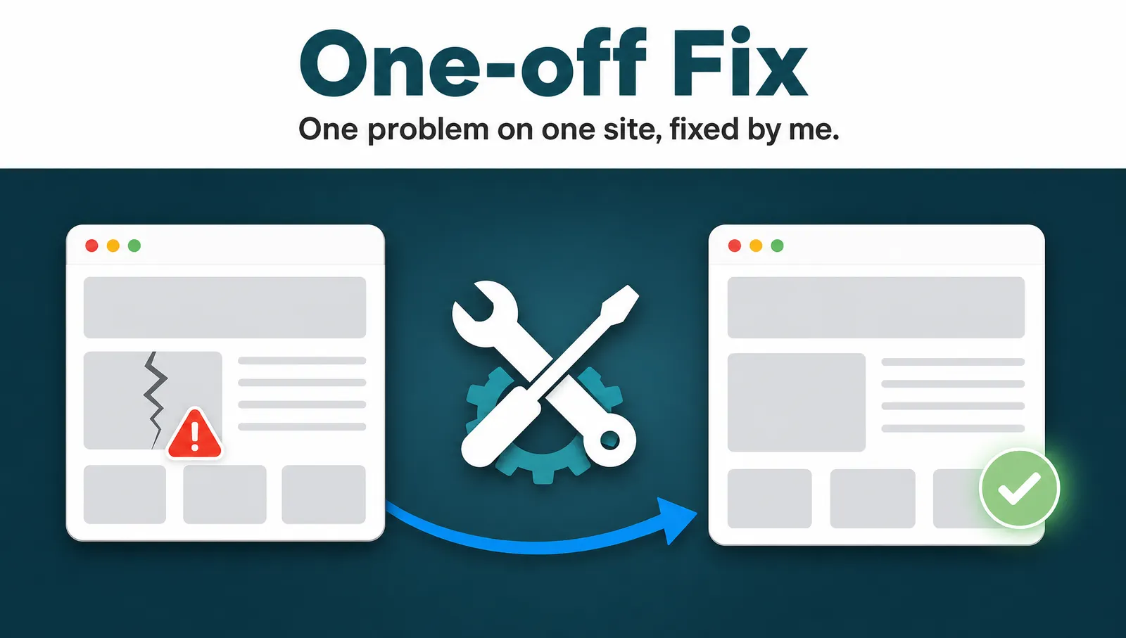 One-off Fix, a WordPress fix from Sitez Incorporated