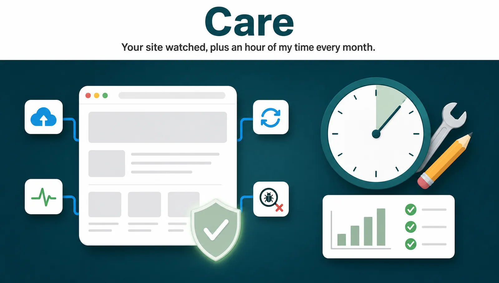 Care, a WordPress care plan from Sitez Incorporated