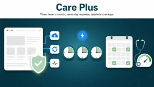 Care Plus, a WordPress care plan from Sitez Incorporated